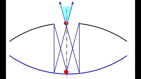 2枚の鏡によってできる像 - eonet.ne.jp