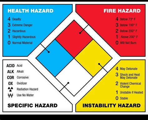 2 0 Hazard Identification And Risk Assessment