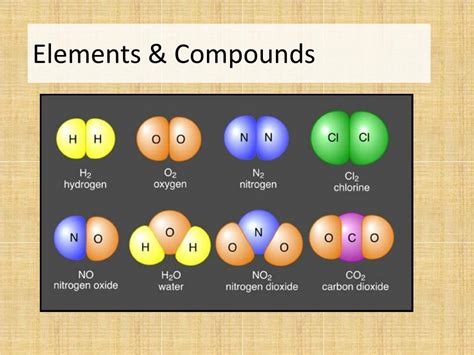 2 1 1 Elements Compounds Amp Mixtures Save Compound And Element Worksheet - Compound And Element Worksheet