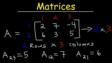 2 1 Introduction To Matrices Mathematics Libretexts Math Arrays - Math Arrays