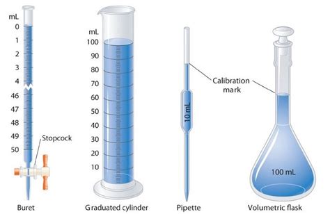 2 1 Measuring Matter Chemistry Libretexts Measurement Tools In Science - Measurement Tools In Science