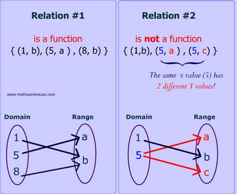 2 1 Relations And Functions Mathematics Libretexts Output In Math - Output In Math