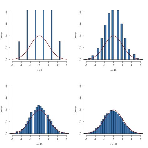 2 2 Random Sampling And The Distribution Of Sample Averages Introduction To Econometrics With R