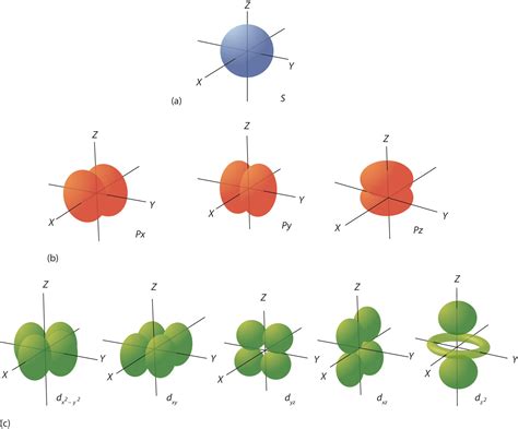 2 2 Atomic Orbitals And Quantum Numbers Problems Quantum Numbers Worksheet Chemistry - Quantum Numbers Worksheet Chemistry