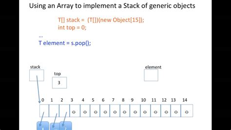 2 2 Fastarraystack An Optimized Arraystack Fast Array Math - Fast Array Math