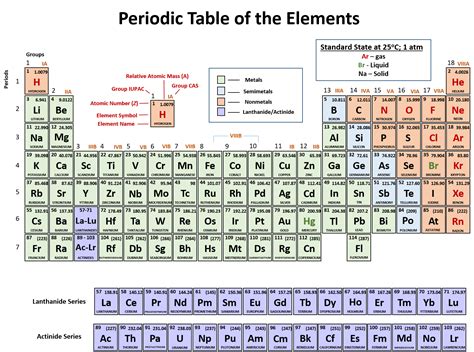 2 2 The Periodic Table Chemistry Libretexts 5th Grade Periodic Table - 5th Grade Periodic Table