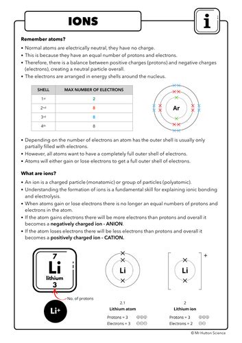 2 3 Formation Of Ions Aqa Chemistry Teaching Charges Of Ions Worksheet Answers - Charges Of Ions Worksheet Answers