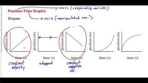 2 3 Position Vs Time Graphs Physics Openstax Position Vs Time Graph Worksheet Answers - Position Vs Time Graph Worksheet Answers