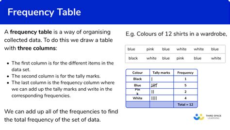 2 4 Frequency Frequency Tables And Levels Of Levels Of Measurement Worksheet - Levels Of Measurement Worksheet
