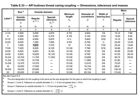 2 5 5 C api tol S r e N E , S lem, OR 9 7 31 0 w w w ... - State of …