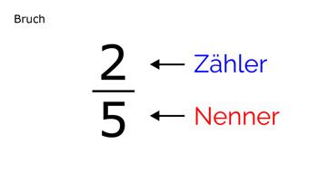 2 5 als bruch schreiben