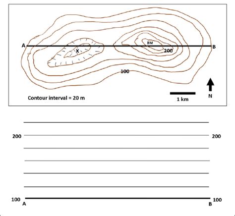 2 7 Activity 2f Constructing A Topographic Profile Topographic Map Profile Worksheet - Topographic Map Profile Worksheet