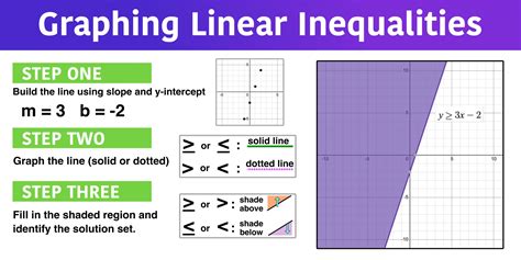 2 7 Linear Inequalities In Two Variables