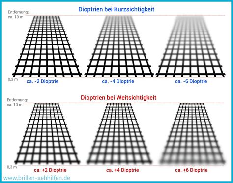 2 75 dioptrien weitsichtig kind