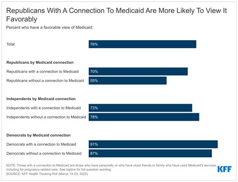 2 Approaches to the Future of Medicare Democrats vs Republicans