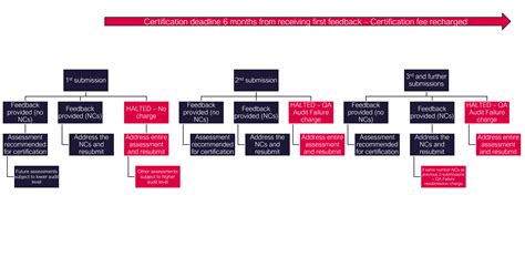 2 Bespoke - BREEAM Knowledge Base