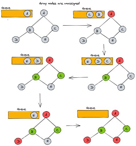 2 Coloring Problem Coloring Reference