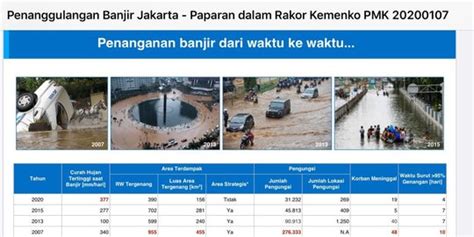 2 Contoh News Item Text Singkat tentang Banjir di Indonesia