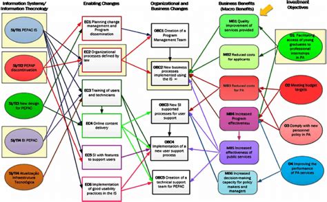 2 Criteria dependency map. Download Scientific Diagram
