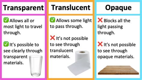 2 Define opaque, translucent, and transparent materials Give at least ...