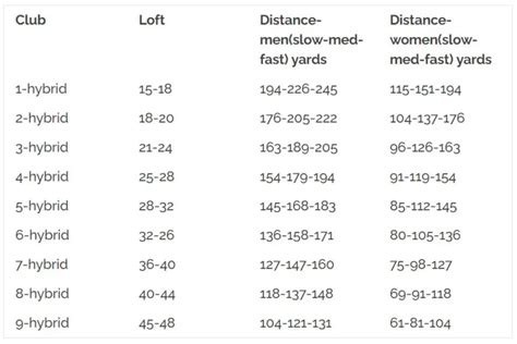 2 Hybrid Distance Chart
