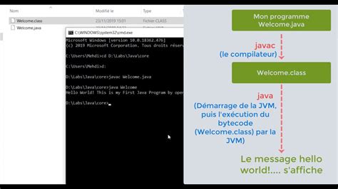 2 Java Compiler Et Executer Un Programme Java En Ligne De Commande Youtube