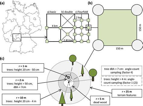 2 The Forest Inventory and Analysis Sampling Frame - raincitystudios.com