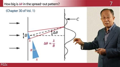 2 The Relation of Wave and Particle Viewpoints - The Feynman …