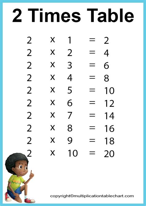 2 Times Table Printable