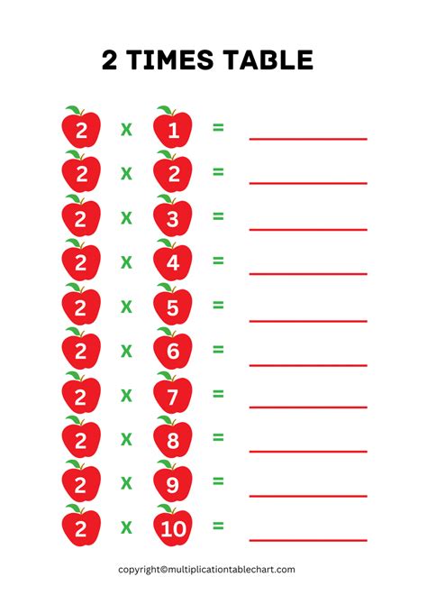 2 Times Table Worksheet [2 Multiplication Table] Free PDF