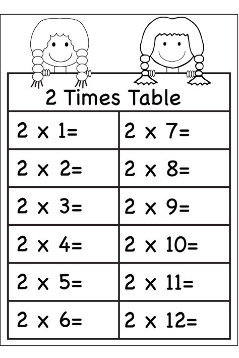 2 Times Table Worksheet Printable