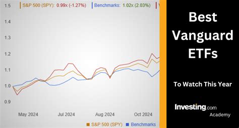 2 Vanguard ETFs Outperforming the S&P 500: Tech and Energy (2026)