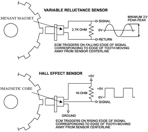 2 Wire Crank Sensor Wiring Diagram Green Lab