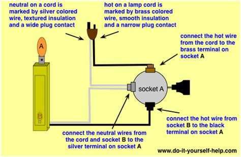 2 circuit 3 terminal lamp socket wiring diagram.  Cylinder 4 terminal 3 + sock...