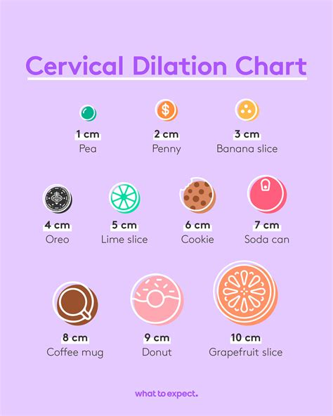 11-Sept-2017 ... The median time to advance by 1 cm in nulliparous women was longer than 1 hour until a dilatation of 5 cm was reached, with markedly rapid .... 
