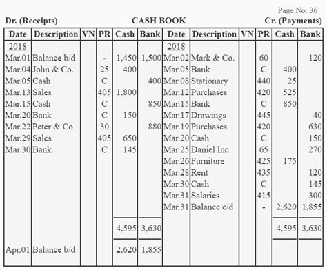 2 Column Cash Book