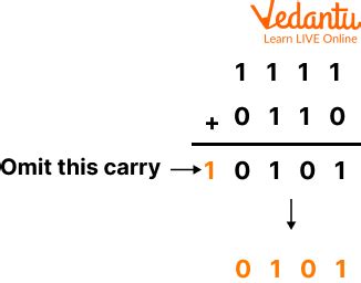 2 Complement Subtraction