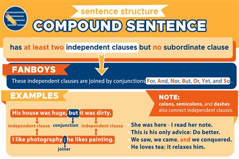 2 Compound Sentences The Fanboys Grammar Plain And Fanboys Writing - Fanboys Writing