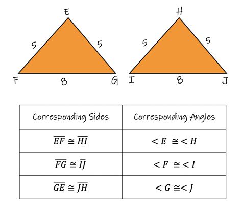 2 Congruent Triangles Mathematics Libretexts Congruence Statement Worksheet - Congruence Statement Worksheet