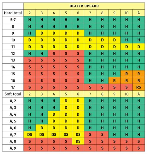 2 deck blackjack basic strategy chart codw canada