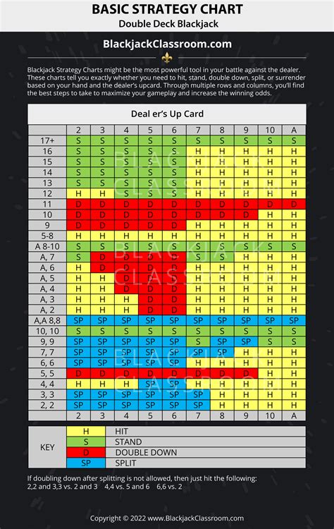 2 deck blackjack basic strategy chart efwd luxembourg