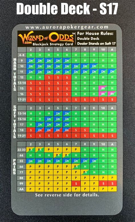 2 deck blackjack odds ubdc