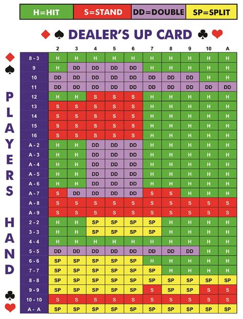 2 deck blackjack strategy card uwba canada