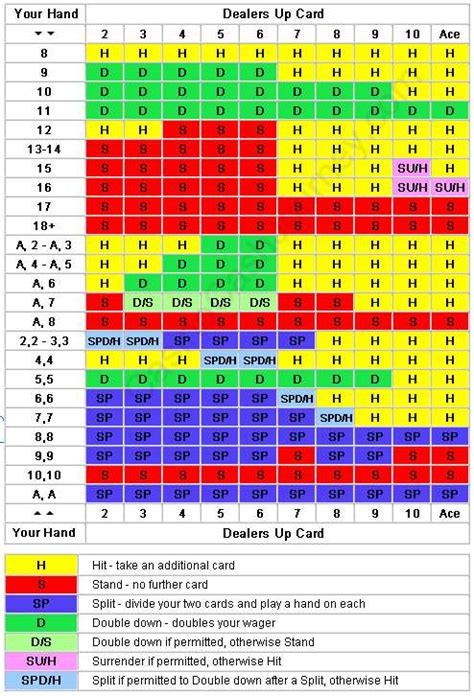 2 deck blackjack strategy card xwag