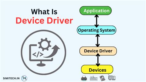 2 Device Drivers