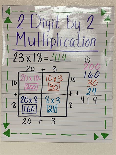 Aug 12, 2021 - These are set of 2-Digit by 1-Digit Multiplication Anchor Charts. These anchor charts are perfect to post in your classroom, print as individual student anchor charts or to use an interactive journal entry.What's Included?3 Total Anchor Charts1 Area Model Multiplication 2-Digit by 1-Digit Anchor Cha...