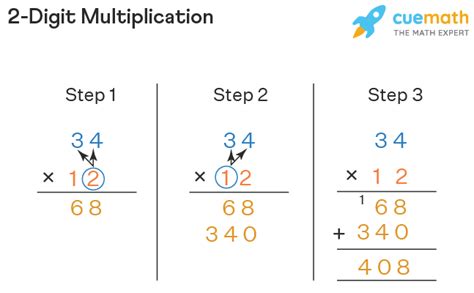 2 Digit Multiplication Steps Double Digit Multiplication Cuemath Multiplication Three Digit By Two Digit - Multiplication Three Digit By Two Digit