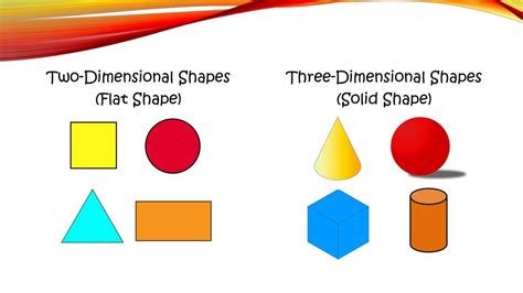 2 Dimensional And 3 Dimensional Shapes Vedantu 2d And 3d Shape - 2d And 3d Shape