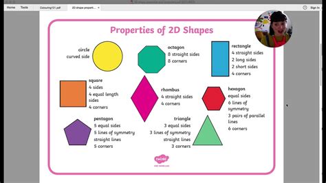 2 Dimensional Shapes And Their Properties Mathteachercoach All Two Dimensional Shapes - All Two Dimensional Shapes