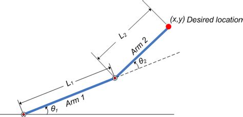 2 dof robot arm matlab.  Inverse Kinematics for a 2-Joint Robot Arm by Prof...